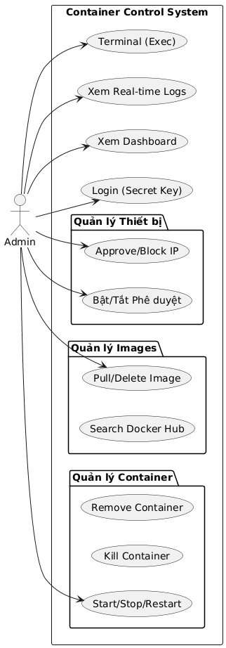 Usecase Diagram