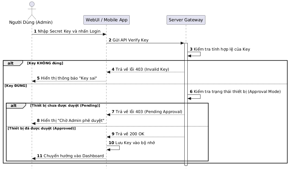 Login & Approval Flow